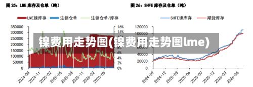 镍费用走势图(镍费用走势图lme)
