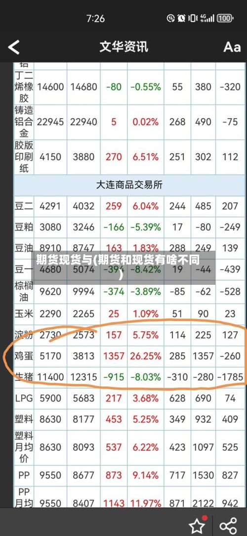 期货现货与(期货和现货有啥不同)