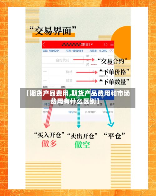 【期货产品费用,期货产品费用和市场费用有什么区别】