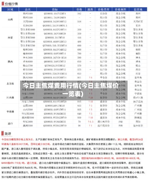 今日主焦煤费用行情(今日主焦煤价一览表)