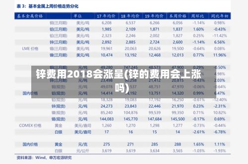锌费用2018会涨呈(锌的费用会上涨吗)
