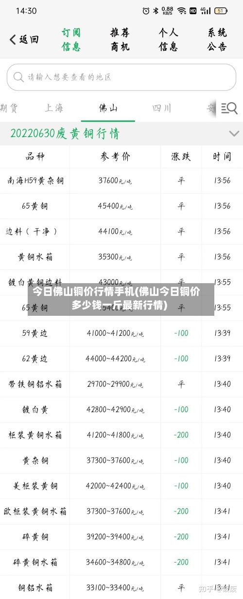 今日佛山铜价行情手机(佛山今日铜价多少钱一斤最新行情)-第3张图片