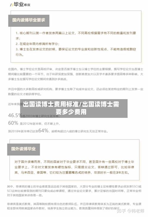 出国读博士费用标准/出国读博士需要多少费用-第3张图片