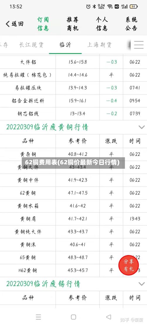 62铜费用表(62铜价最新今日行情)-第2张图片