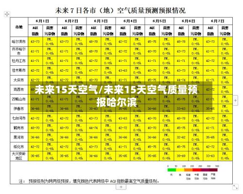 未来15天空气/未来15天空气质量预报哈尔滨-第2张图片