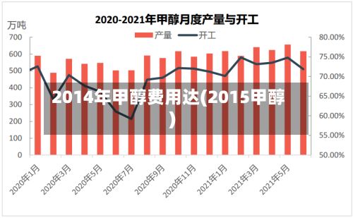 2014年甲醇费用达(2015甲醇)-第2张图片
