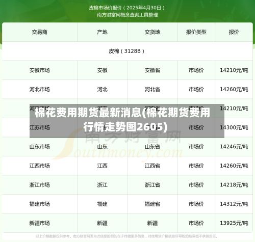 棉花费用期货最新消息(棉花期货费用行情走势图2605)-第2张图片