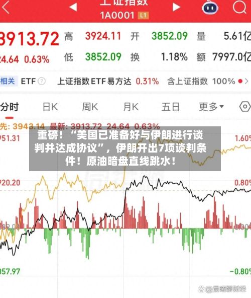 重磅！“美国已准备好与伊朗进行谈判并达成协议	”	，伊朗开出7项谈判条件！原油暗盘直线跳水！-第1张图片