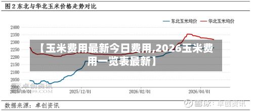 【玉米费用最新今日费用,2026玉米费用一览表最新】-第2张图片
