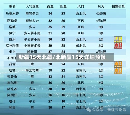 新疆15天北疆/北新疆15天详细预报-第3张图片
