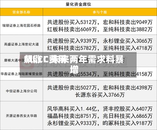 MLCC费用
飙涨!未来两年需求料暴增-第1张图片