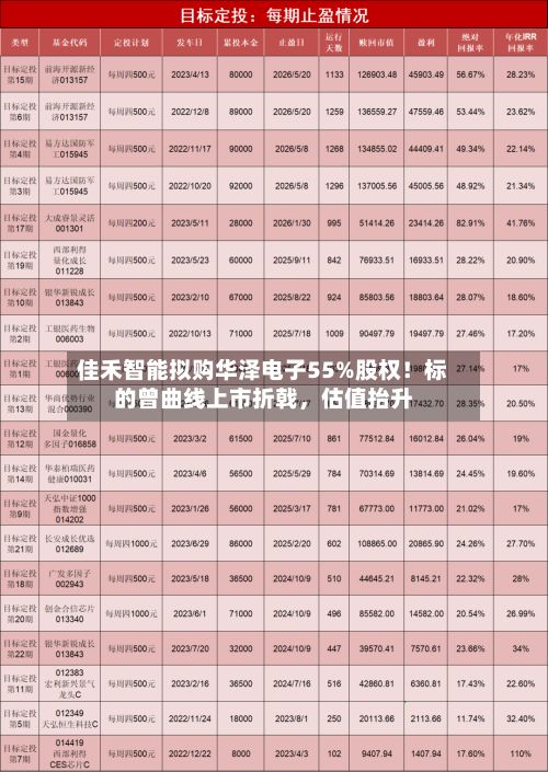 佳禾智能拟购华泽电子55%股权！标的曾曲线上市折戟，估值抬升-第2张图片
