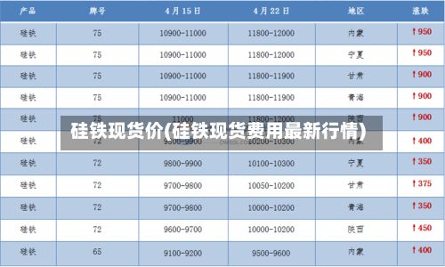 硅铁现货价(硅铁现货费用最新行情)