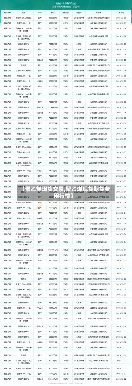 【聚乙烯现货交易,聚乙烯现货期货费用行情】-第2张图片