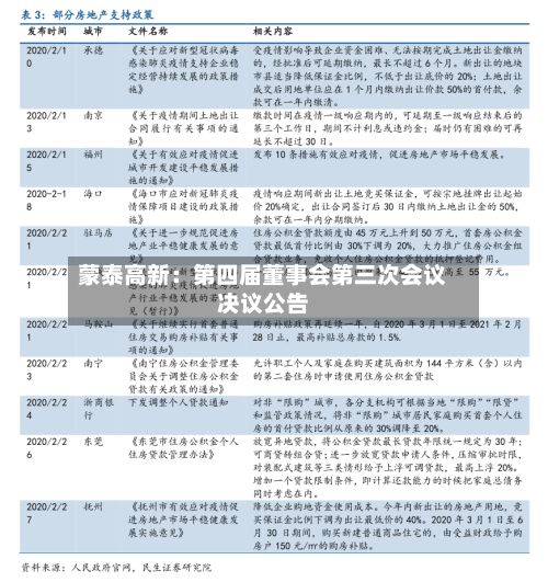 蒙泰高新：第四届董事会第三次会议决议公告
