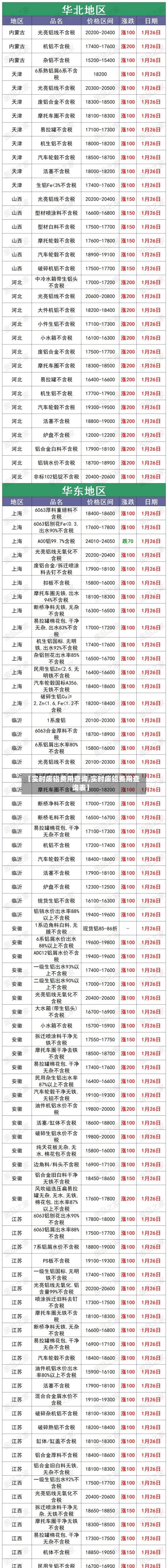 【实时废铝费用查询,实时废铝费用查询表】