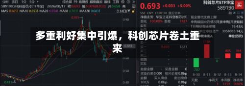 多重利好集中引爆，科创芯片卷土重来