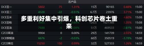 多重利好集中引爆，科创芯片卷土重来-第3张图片