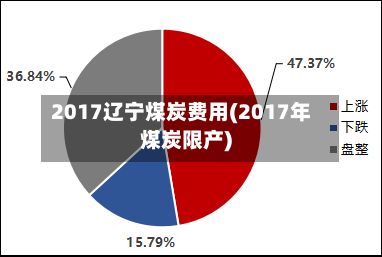 2017辽宁煤炭费用(2017年煤炭限产)-第3张图片