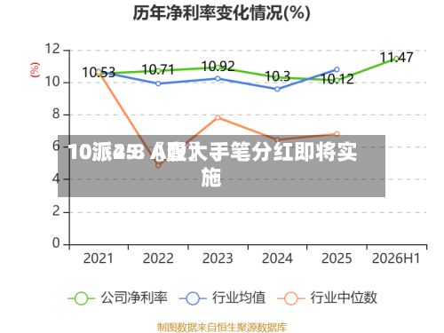 10派25.〖壹〗、10派4.8 A股大手笔分红即将实施