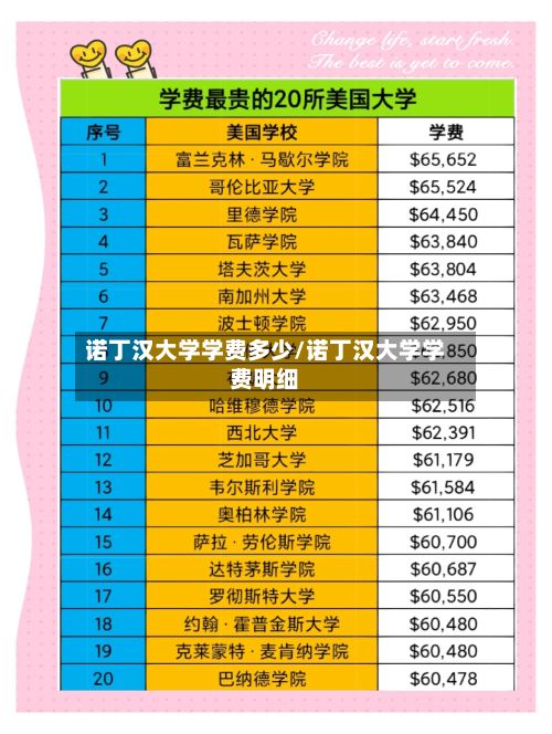 诺丁汉大学学费多少/诺丁汉大学学费明细-第2张图片