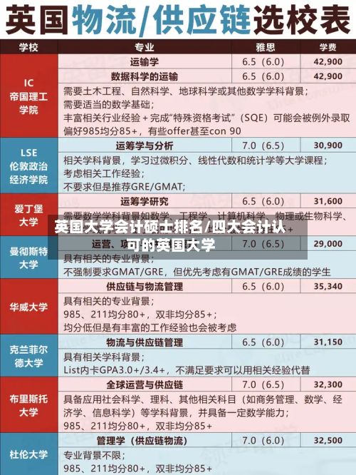 英国大学会计硕士排名/四大会计认可的英国大学-第3张图片
