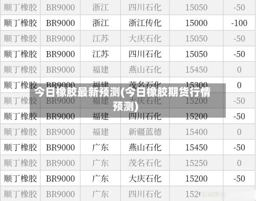 今日橡胶最新预测(今日橡胶期货行情预测)