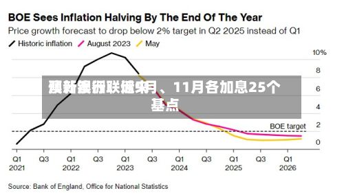 澳新银行：近来预计澳洲联储9月	、11月各加息25个基点-第2张图片