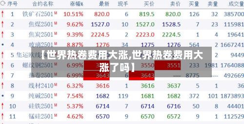 【世界热卷费用大涨,世界热卷费用大涨了吗】-第2张图片