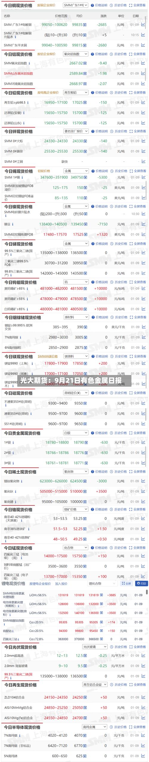 光大期货：9月21日有色金属日报-第3张图片