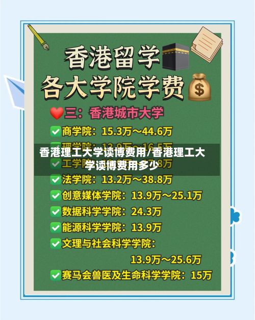 香港理工大学读博费用/香港理工大学读博费用多少-第2张图片