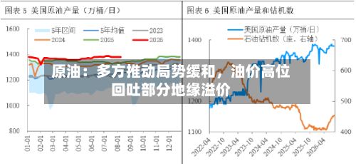 原油：多方推动局势缓和，油价高位回吐部分地缘溢价-第1张图片