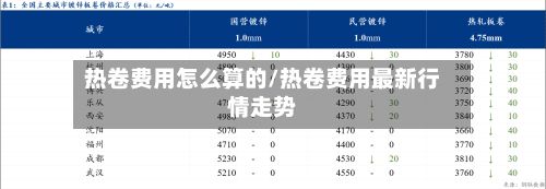 热卷费用怎么算的/热卷费用最新行情走势