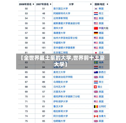 【全世界最土豪的大学,世界前十土豪大学】