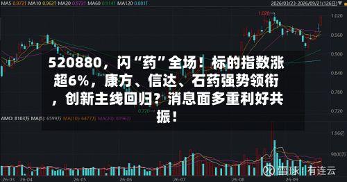 520880，闪“药”全场！标的指数涨超6%，康方、信达、石药强势领衔	，创新主线回归？消息面多重利好共振！-第2张图片