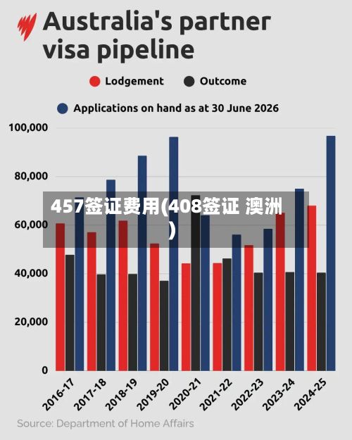 457签证费用(408签证 澳洲)-第3张图片