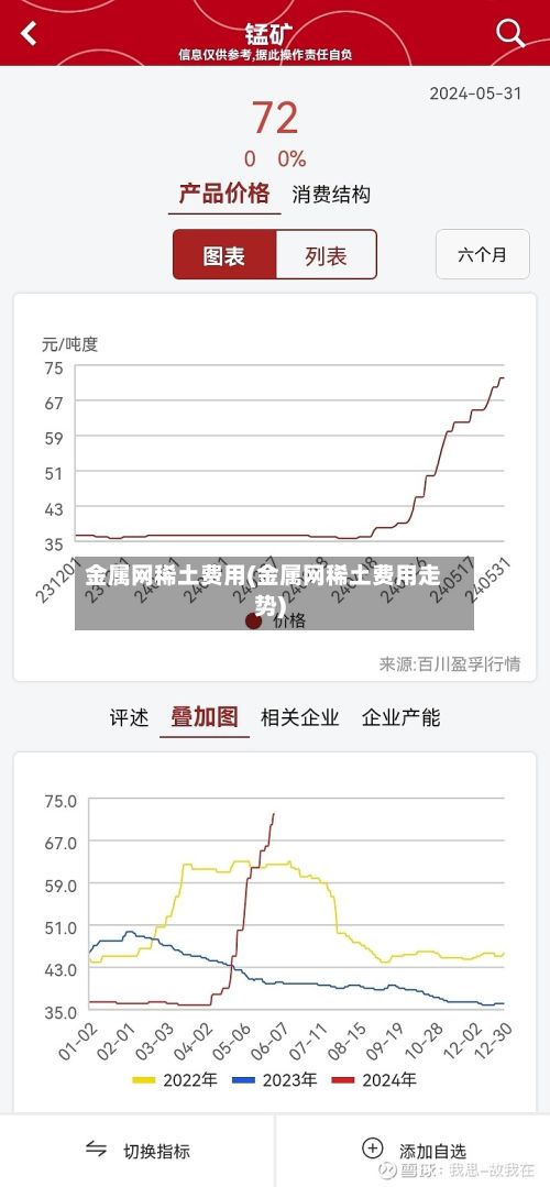 金属网稀土费用(金属网稀土费用走势)-第2张图片