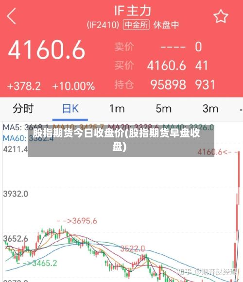 股指期货今日收盘价(股指期货早盘收盘)