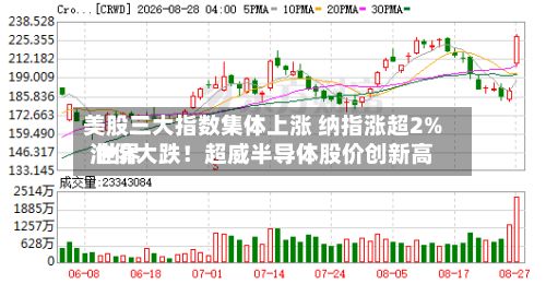美股三大指数集体上涨 纳指涨超2% 世界油价大跌！超威半导体股价创新高-第3张图片