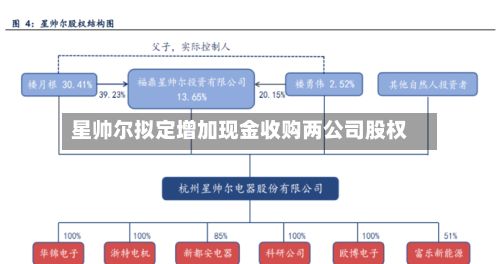 星帅尔拟定增加现金收购两公司股权-第1张图片