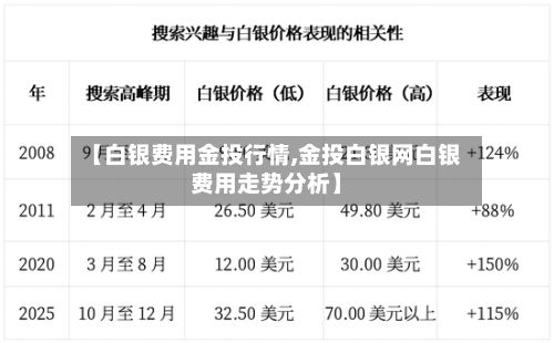 【白银费用金投行情,金投白银网白银费用走势分析】-第2张图片