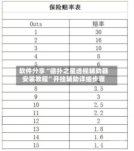 软件分享“德扑之星透视辅助器安装教程”开挂辅助详细步骤-第3张图片
