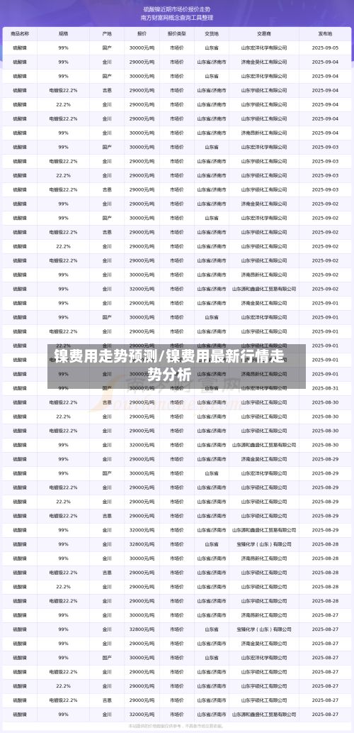 镍费用走势预测/镍费用最新行情走势分析-第2张图片