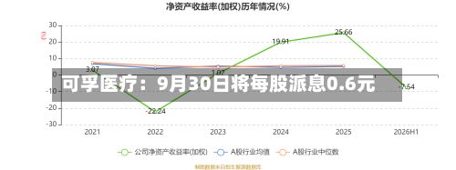可孚医疗：9月30日将每股派息0.6元-第2张图片