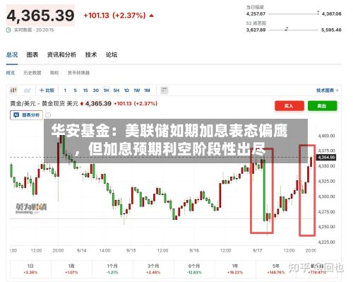 华安基金：美联储如期加息表态偏鹰，但加息预期利空阶段性出尽