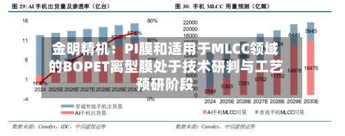 金明精机：PI膜和适用于MLCC领域的BOPET离型膜处于技术研判与工艺预研阶段-第1张图片