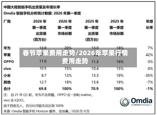 春节苹果费用走势/2026年苹果行情费用走势