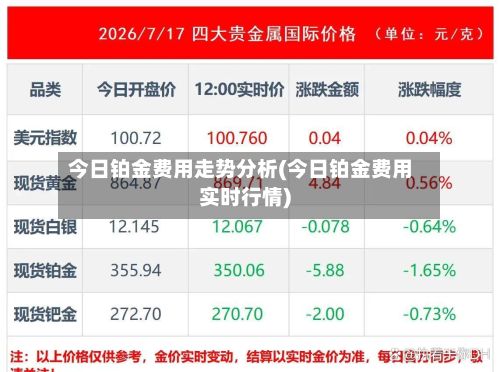 今日铂金费用走势分析(今日铂金费用实时行情)