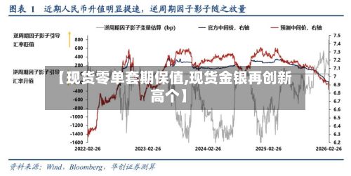 【现货零单套期保值,现货金银再创新高个】