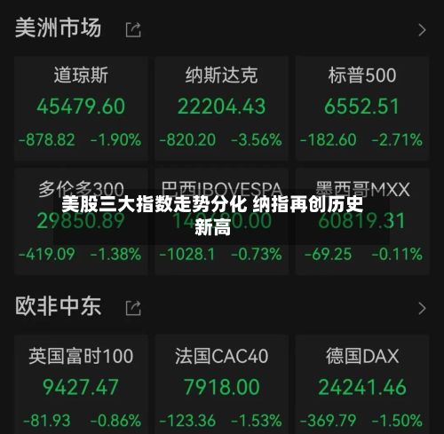 美股三大指数走势分化 纳指再创历史新高-第2张图片